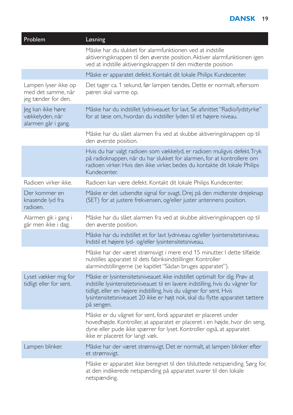 Philips HF3475 User Manual | Page 19 / 108