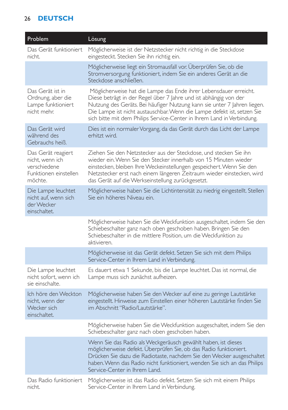 Philips HF3475 User Manual | Page 26 / 108