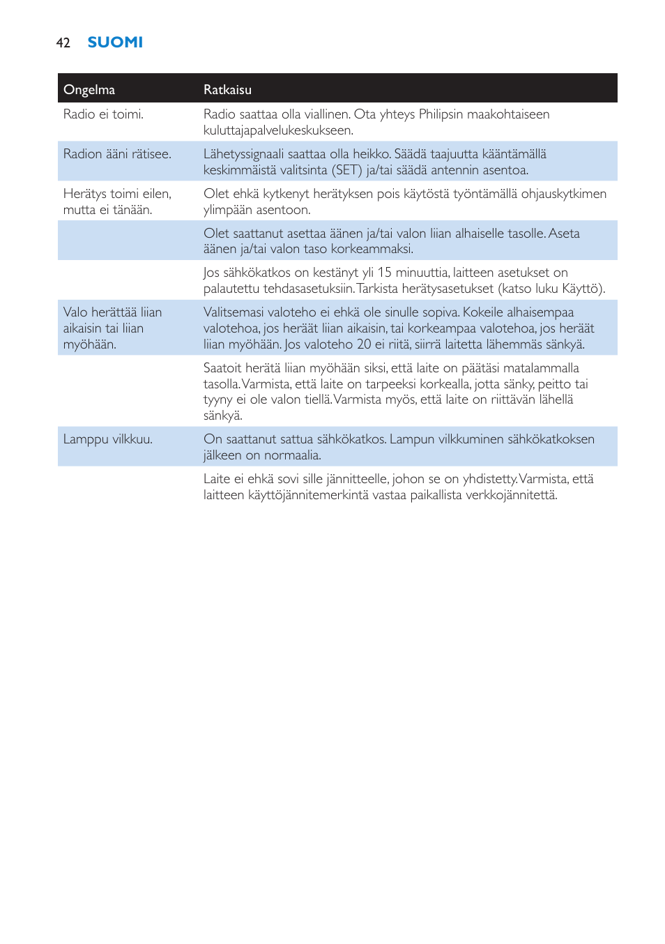 Philips HF3475 User Manual | Page 42 / 108