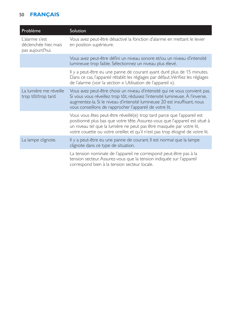 Philips HF3475 User Manual | Page 50 / 108