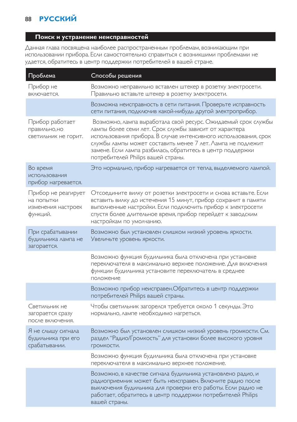 Поиск и устранение неисправностей | Philips HF3475 User Manual | Page 88 / 108