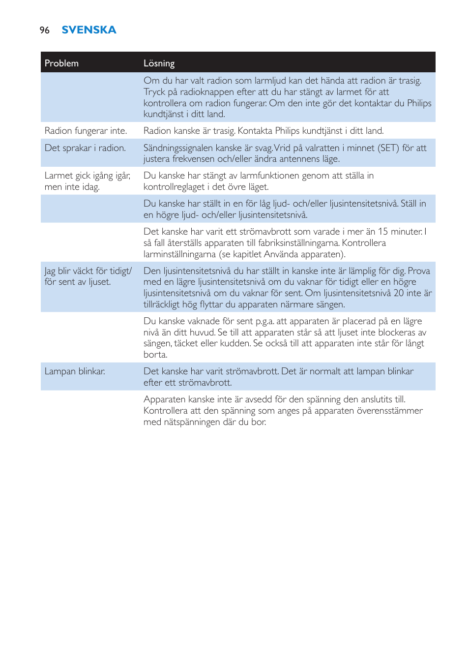 Philips HF3475 User Manual | Page 96 / 108