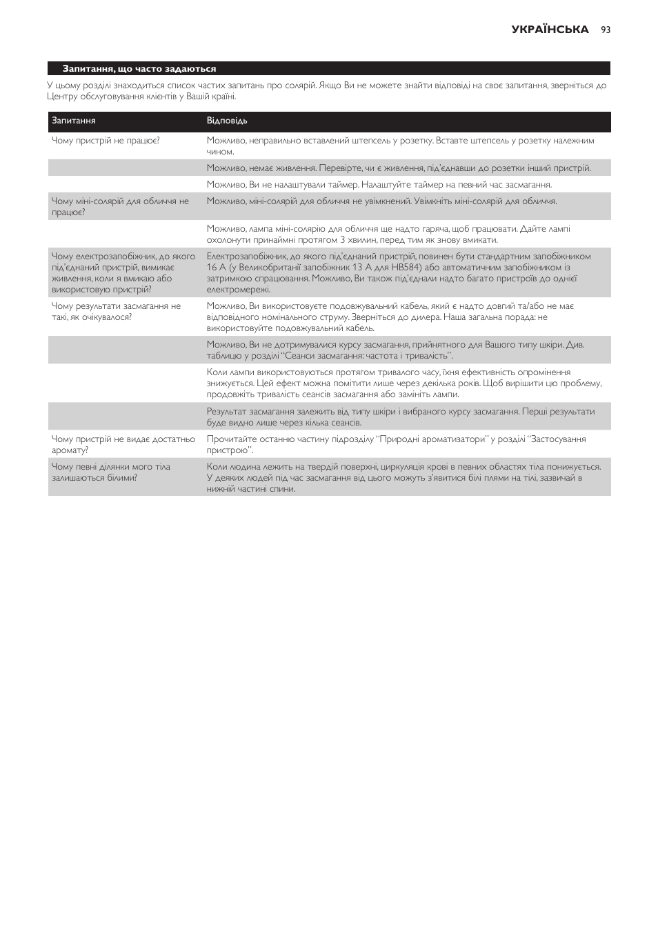 Philips HB584 User Manual | Page 93 / 96
