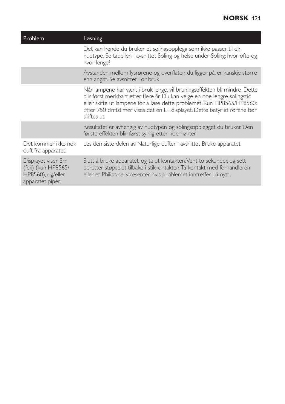 Philips HP8560 User Manual | Page 121 / 204