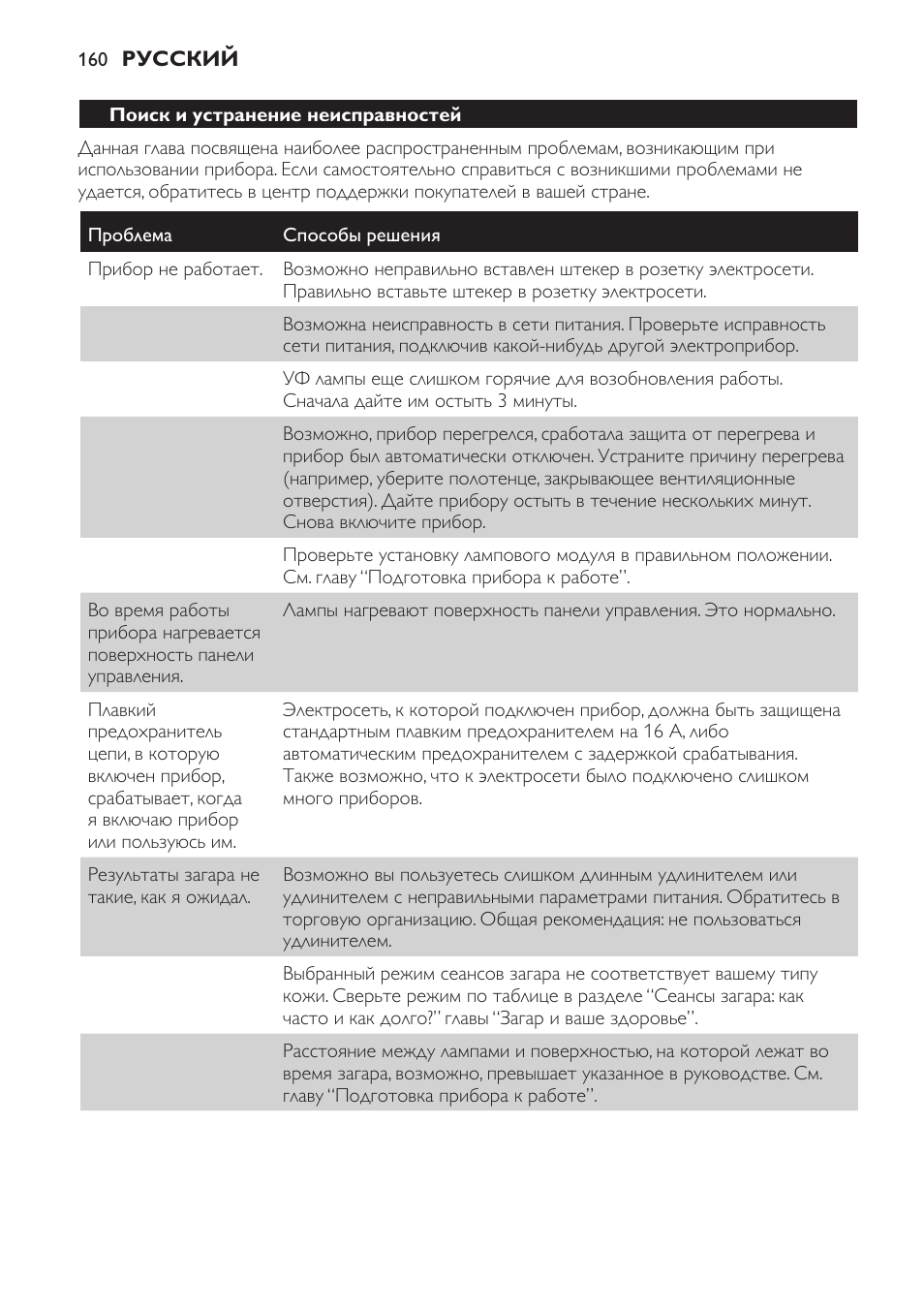 Поиск и устранение неисправностей | Philips HP8560 User Manual | Page 160 / 204