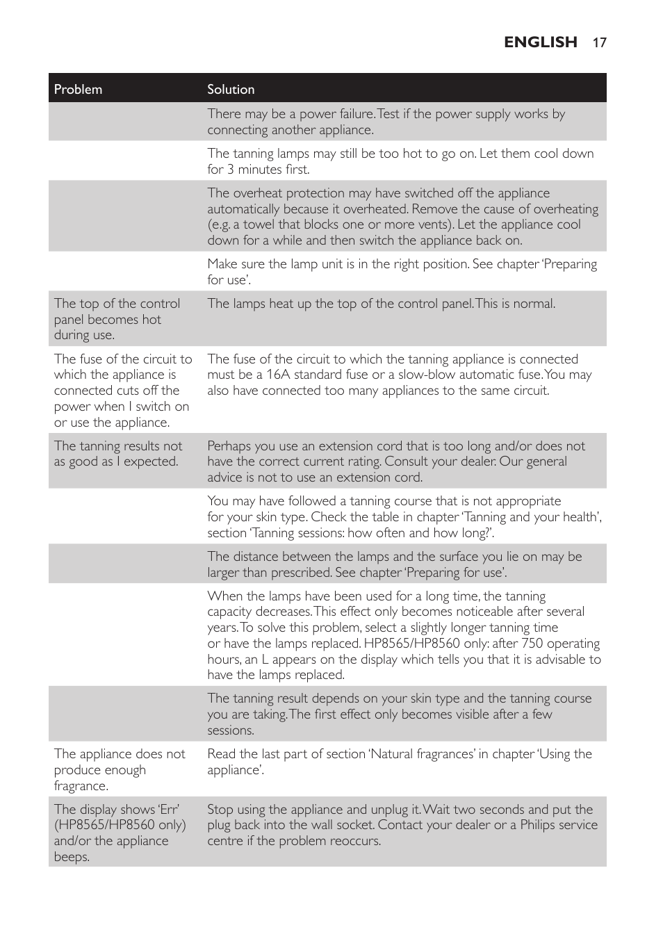 Philips HP8560 User Manual | Page 17 / 204