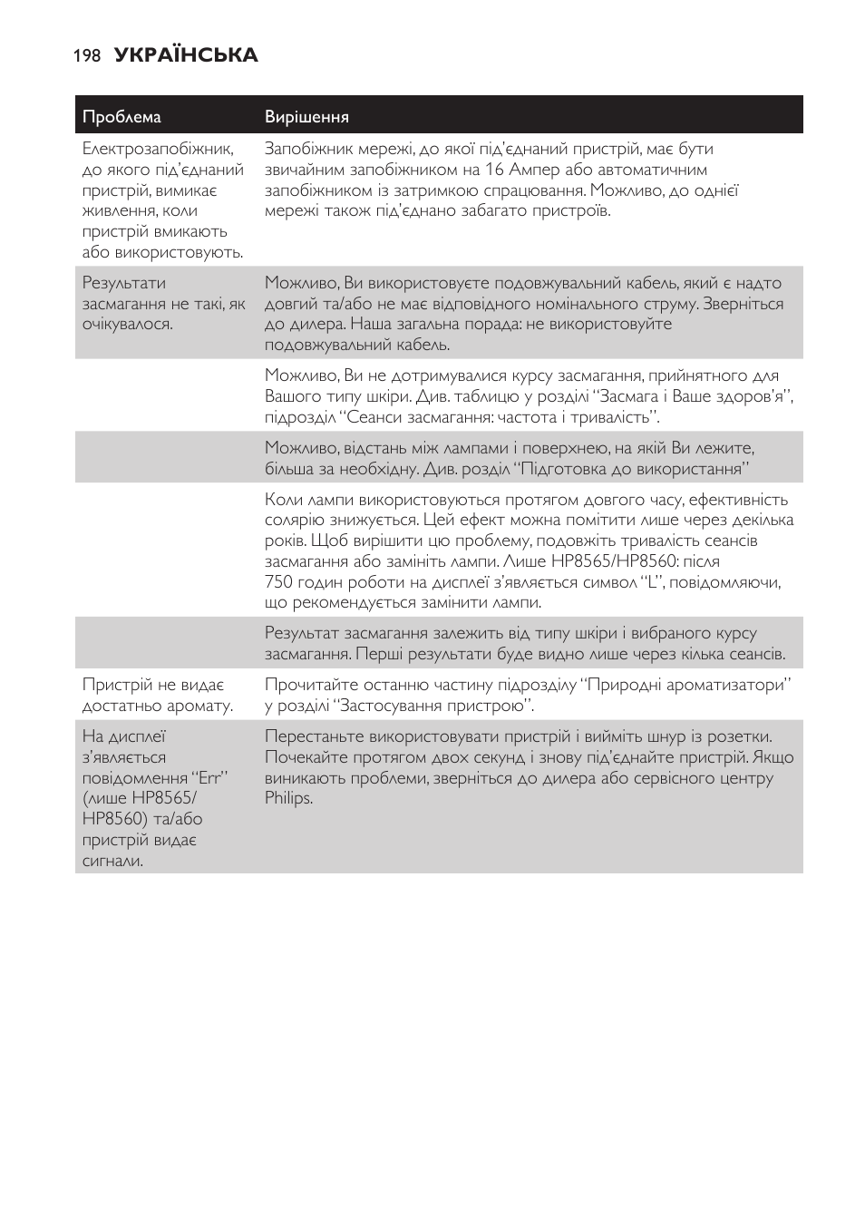 Philips HP8560 User Manual | Page 198 / 204