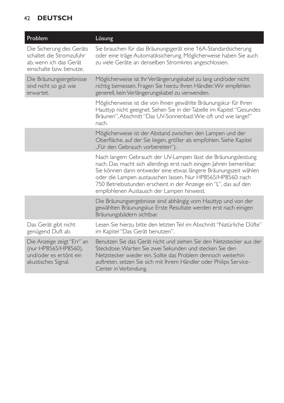 Philips HP8560 User Manual | Page 42 / 204