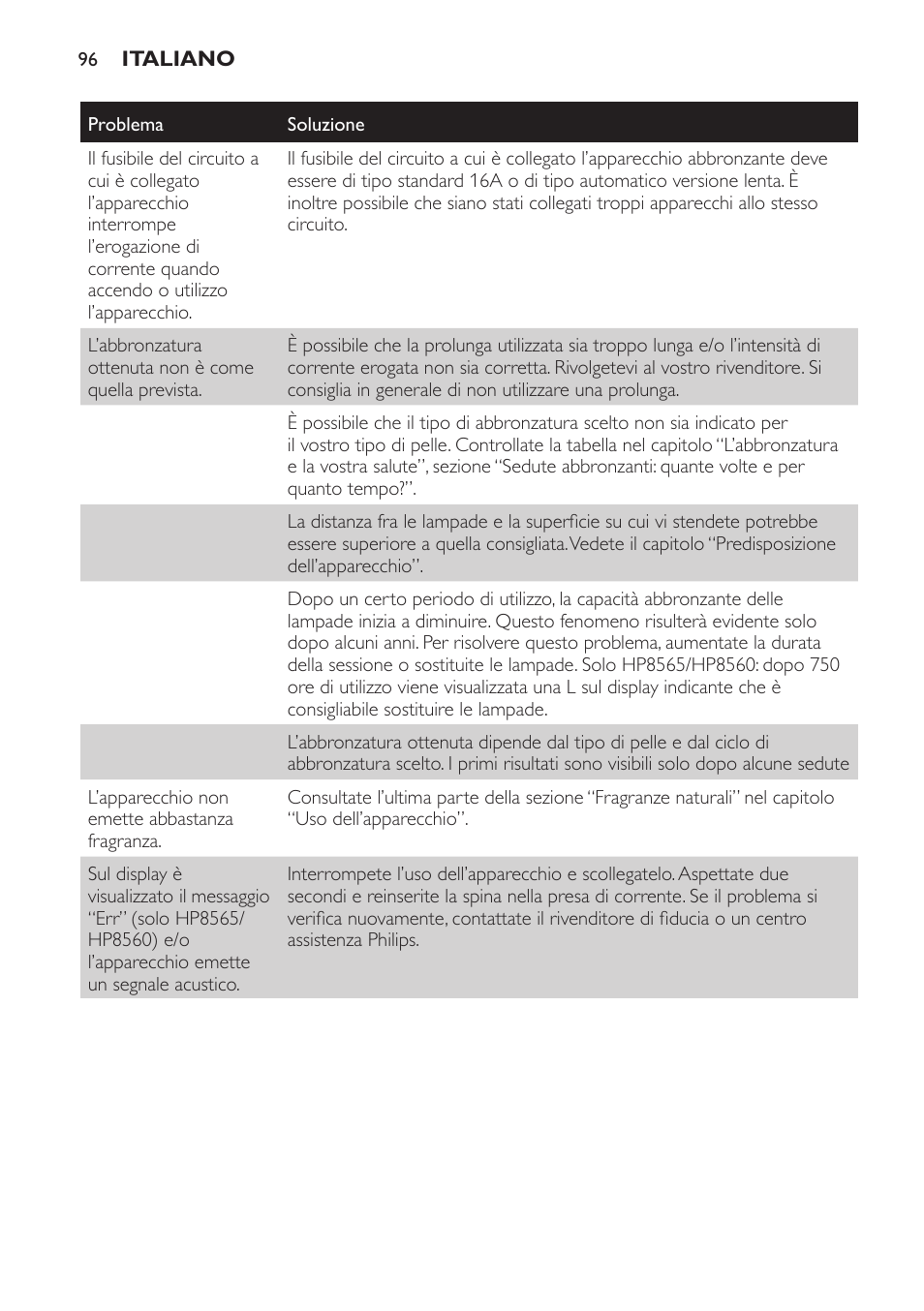 Philips HP8560 User Manual | Page 96 / 204