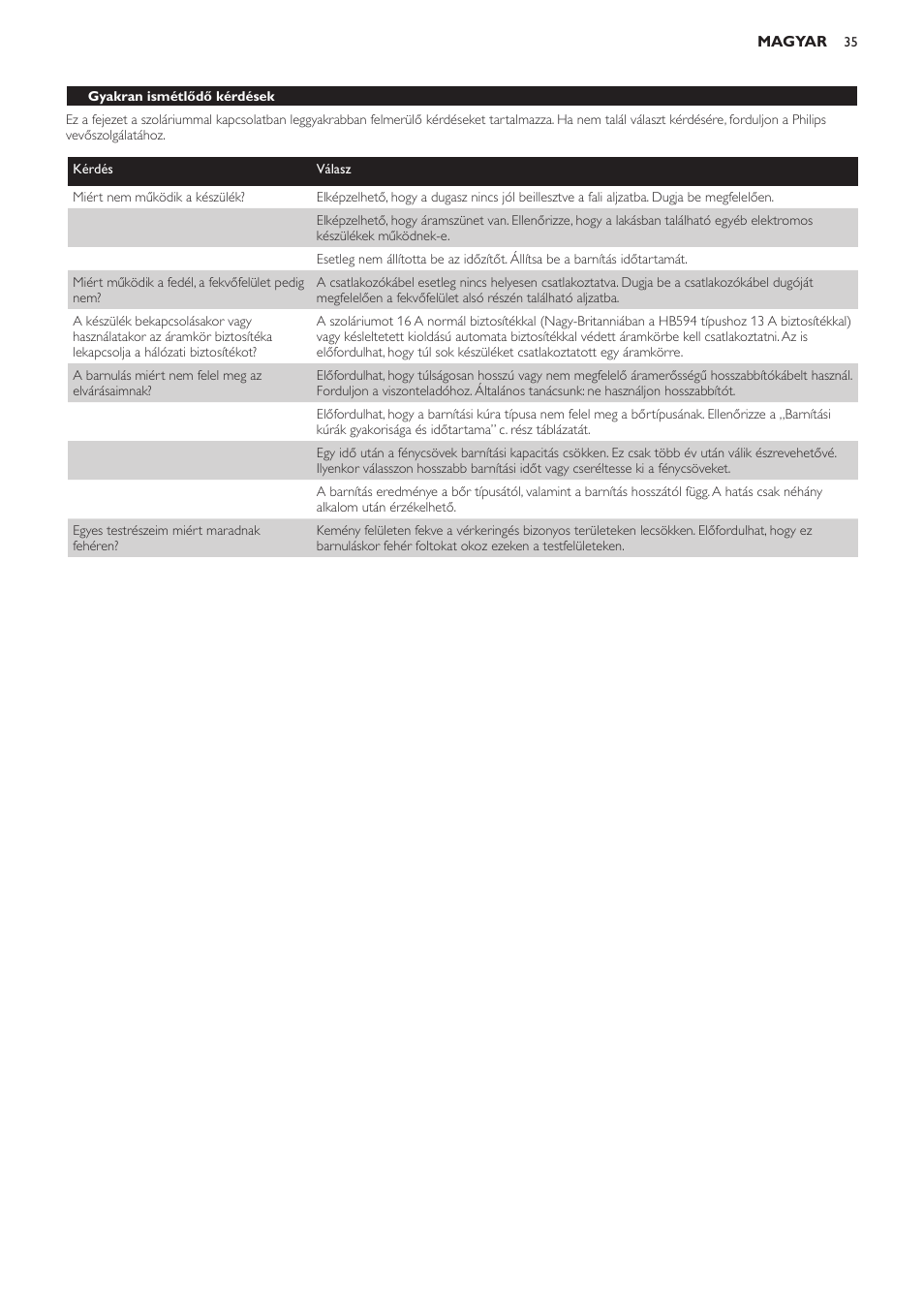 Philips HB594 User Manual | Page 35 / 88