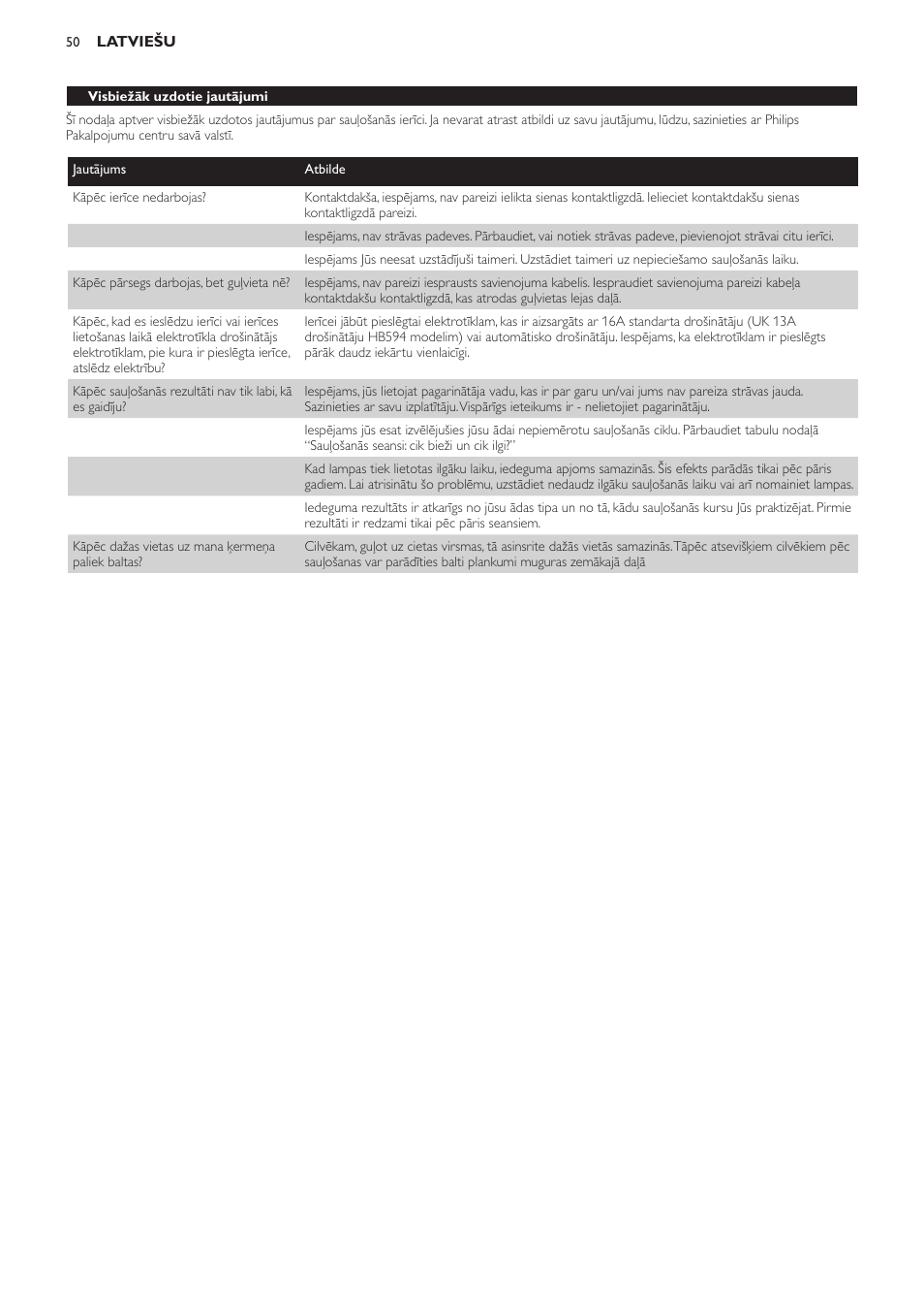 Philips HB594 User Manual | Page 50 / 88