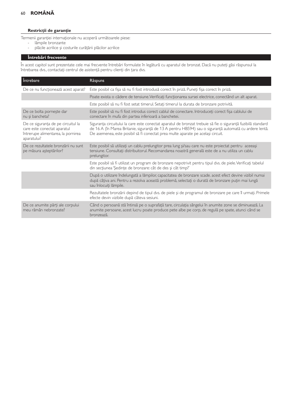 Întrebări frecvente | Philips HB594 User Manual | Page 60 / 88