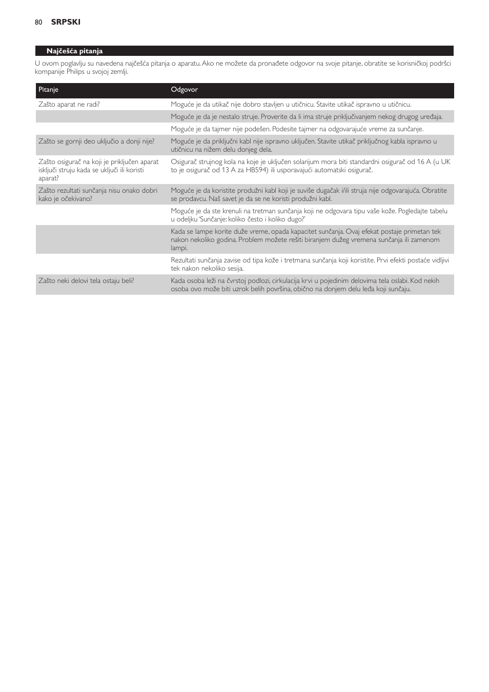 Philips HB594 User Manual | Page 80 / 88