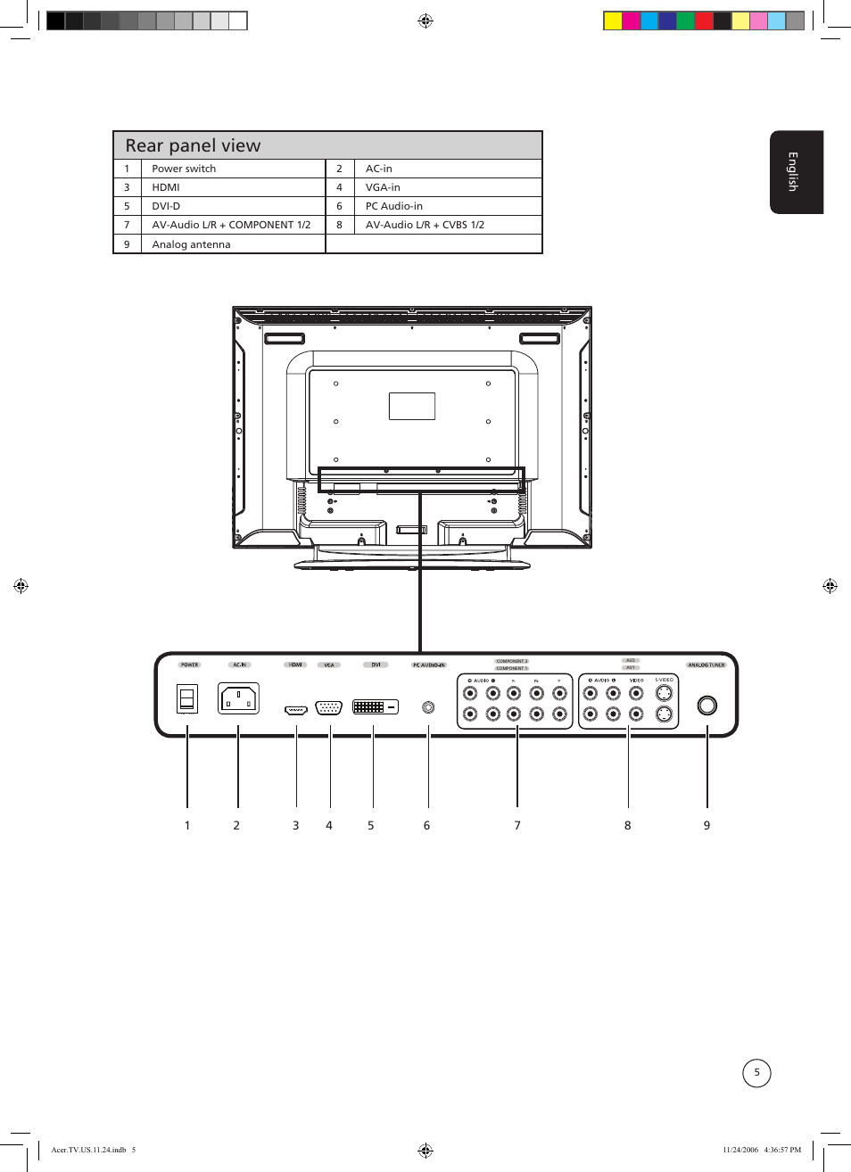 Rear panel view | Acer AT3720A User Manual | Page 5 / 24