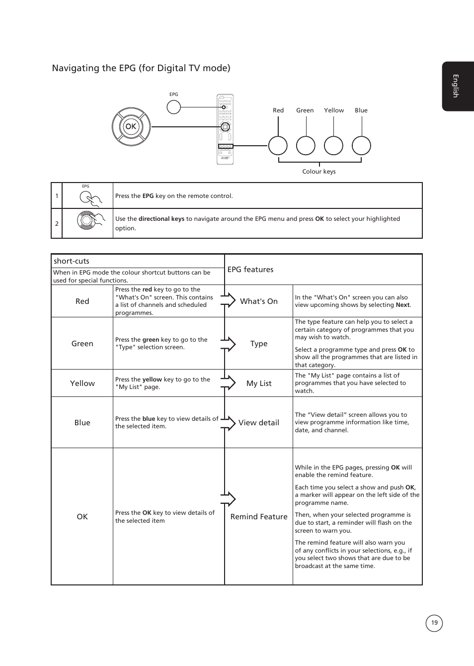 Navigating the epg (for digital tv mode) | Acer AT3730B User Manual | Page 19 / 22