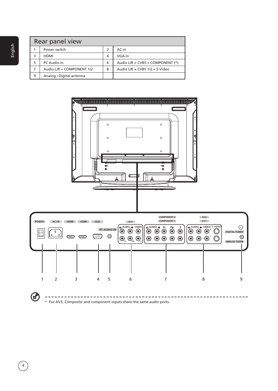 Rear panel view | Acer AT3730B User Manual | Page 4 / 22