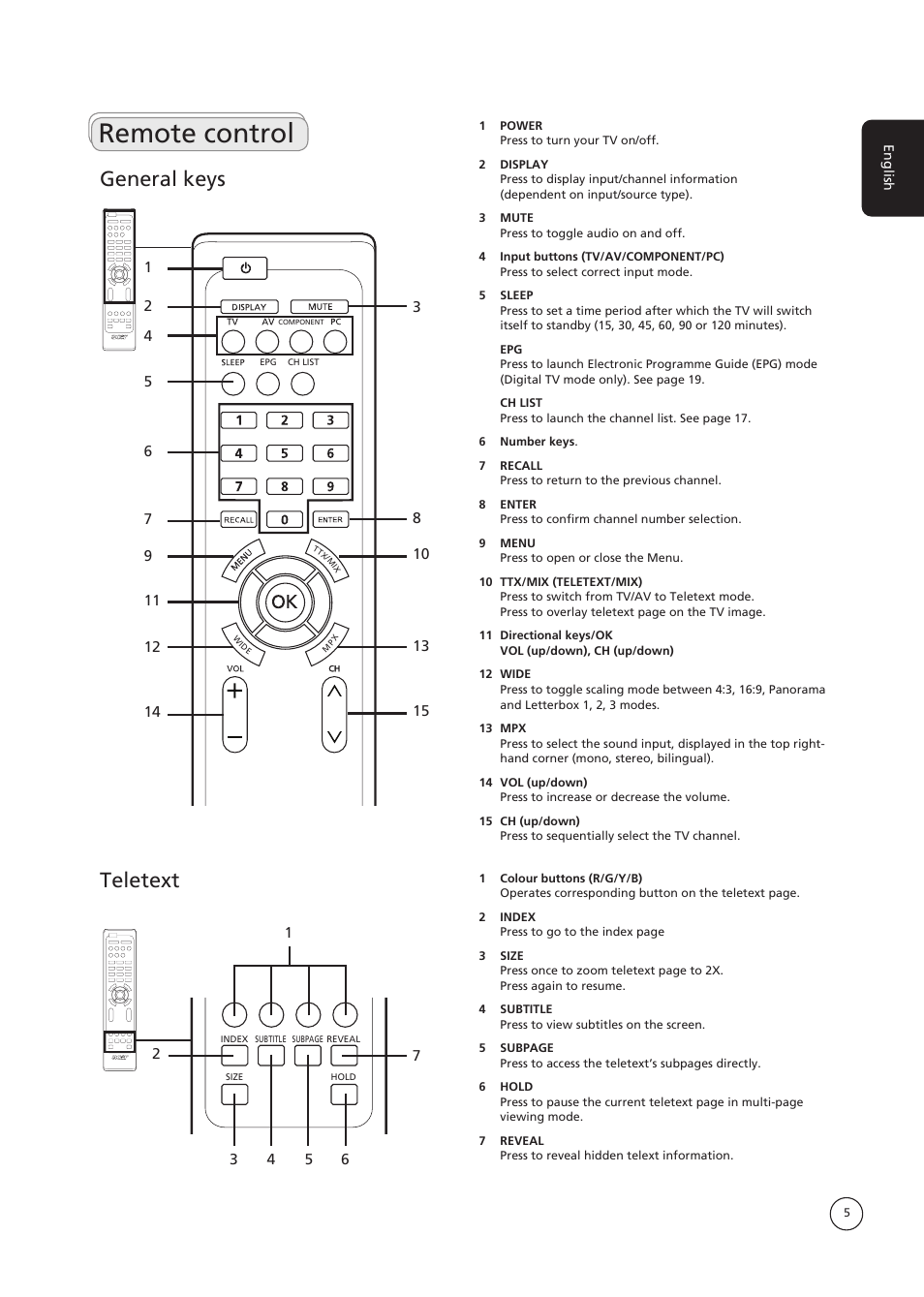 Remote control, General keys, Teletext | Acer AT3730B User Manual | Page 5 / 22