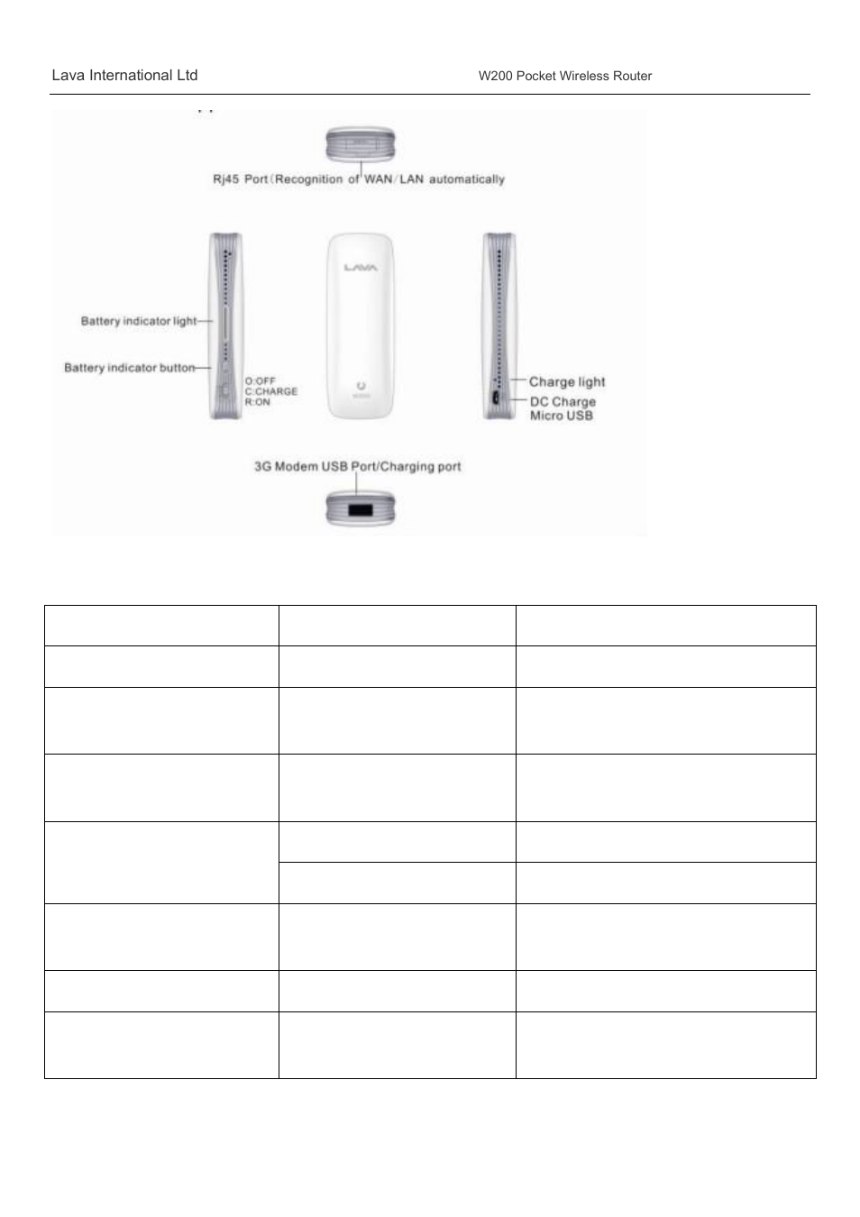 Led indications | Lava Mobiles W200 User Manual | Page 2 / 12