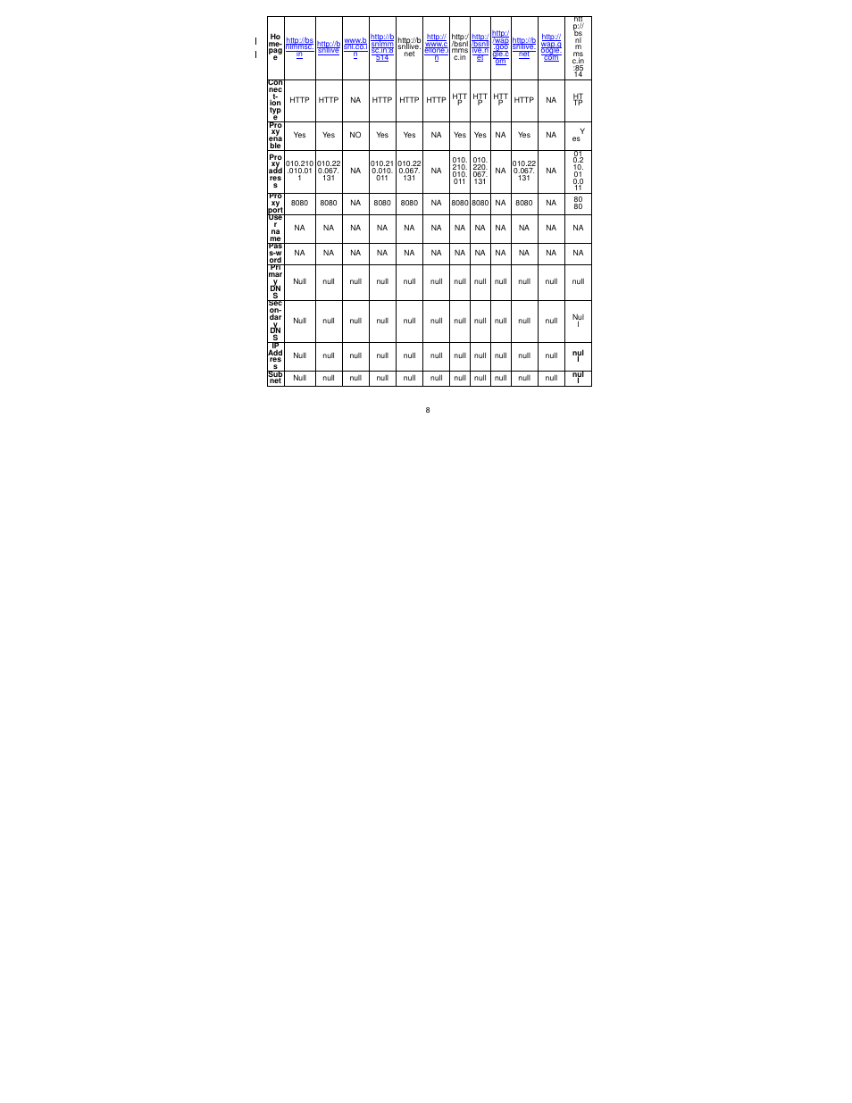 Lava Mobiles Iris 502 User Manual | Page 12 / 36