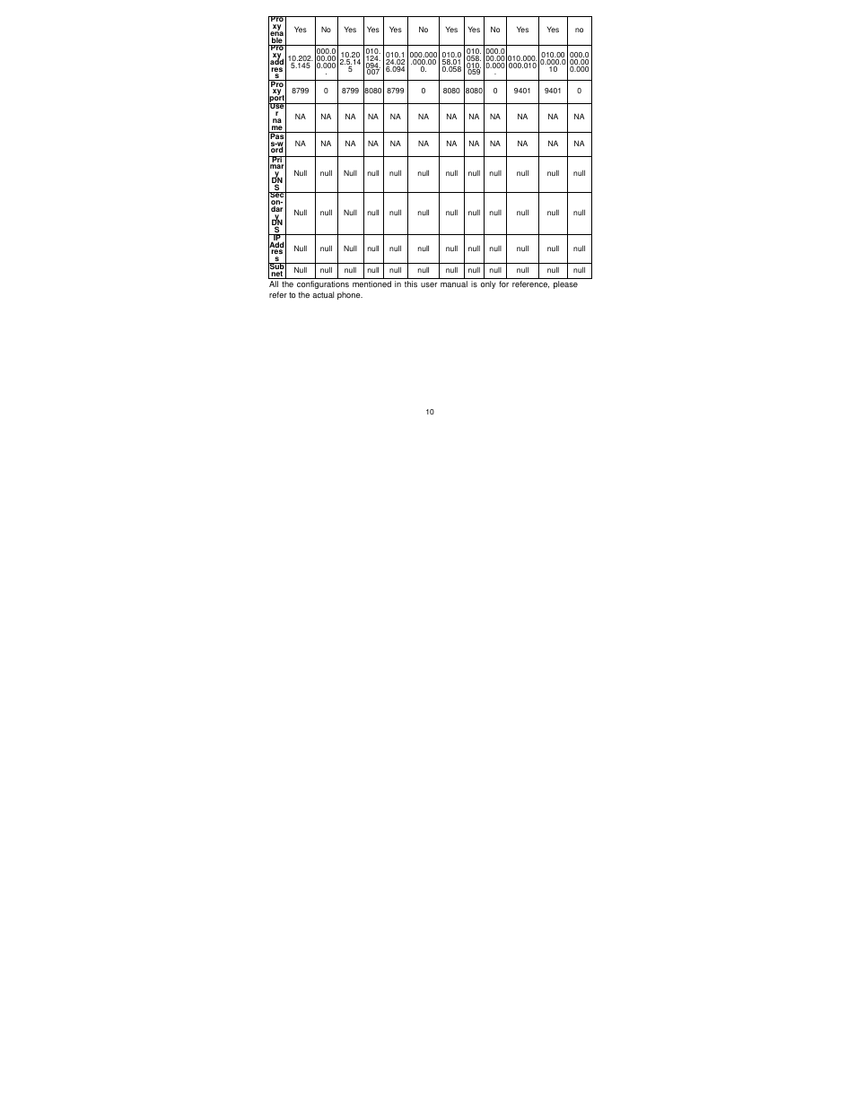 Lava Mobiles Iris 502 User Manual | Page 14 / 36