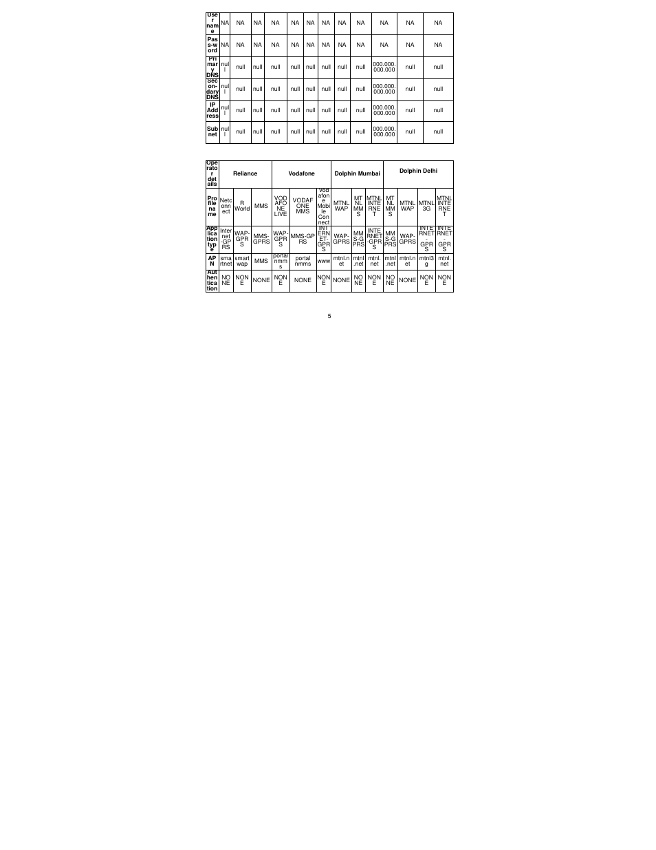 Lava Mobiles Iris 502 User Manual | Page 9 / 36