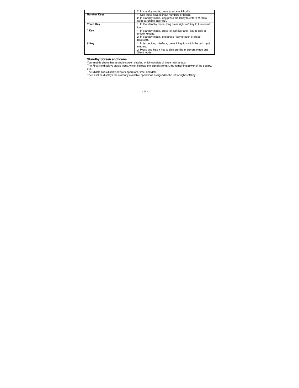 Lava Mobiles KKT 10 User Manual | Page 11 / 36