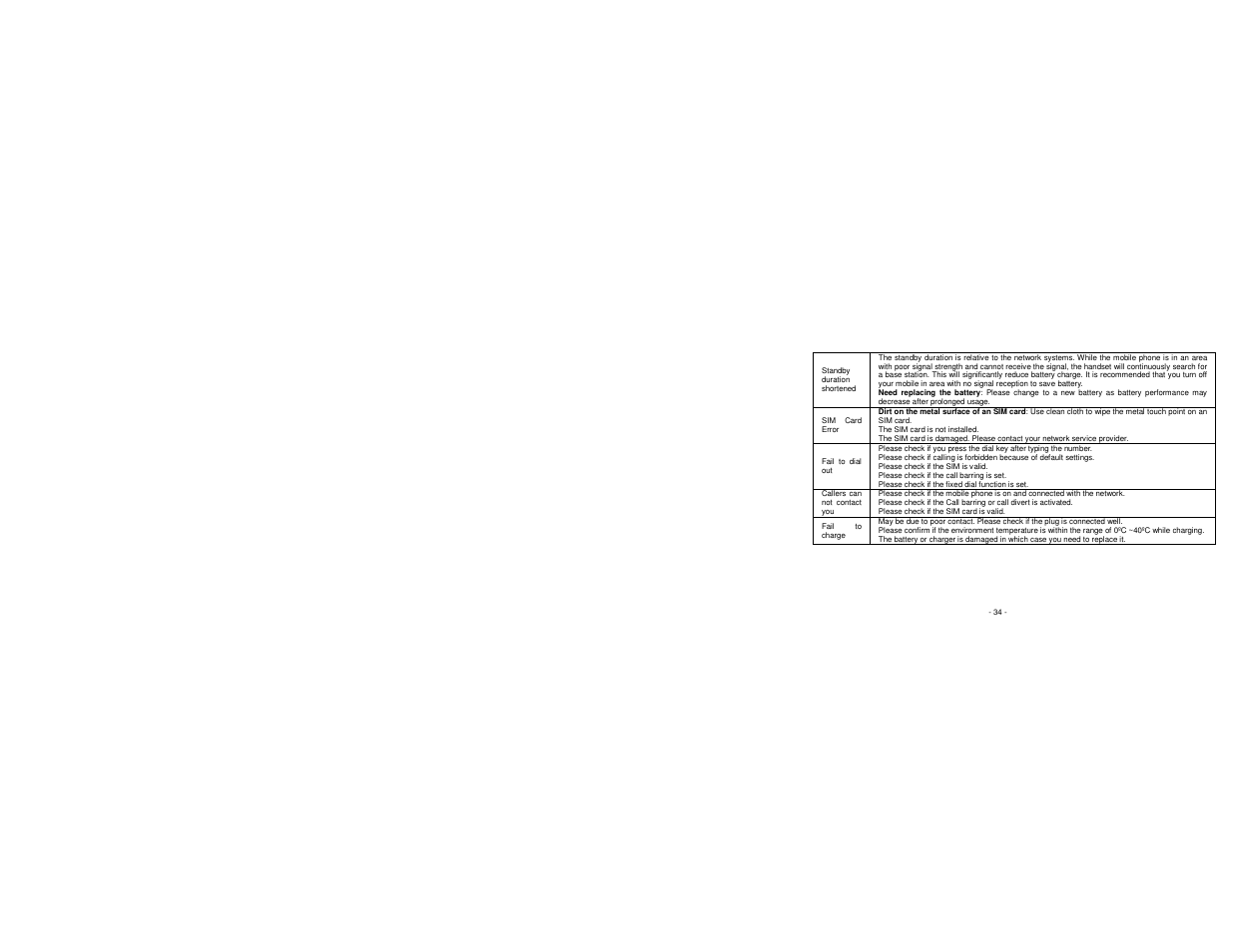 Lava Mobiles KKT 10 User Manual | Page 34 / 36
