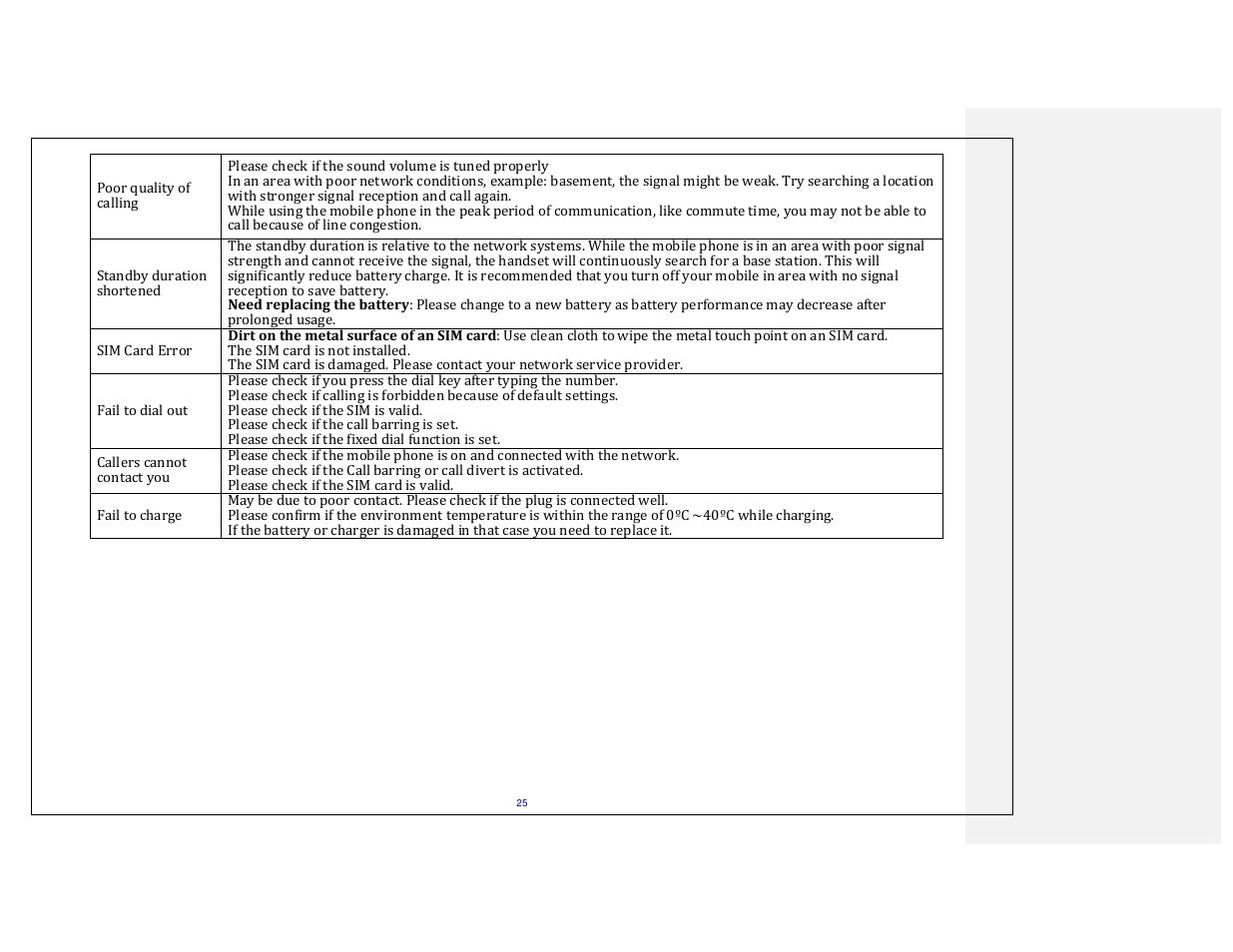 Lava Mobiles KKT 21 User Manual | Page 25 / 27