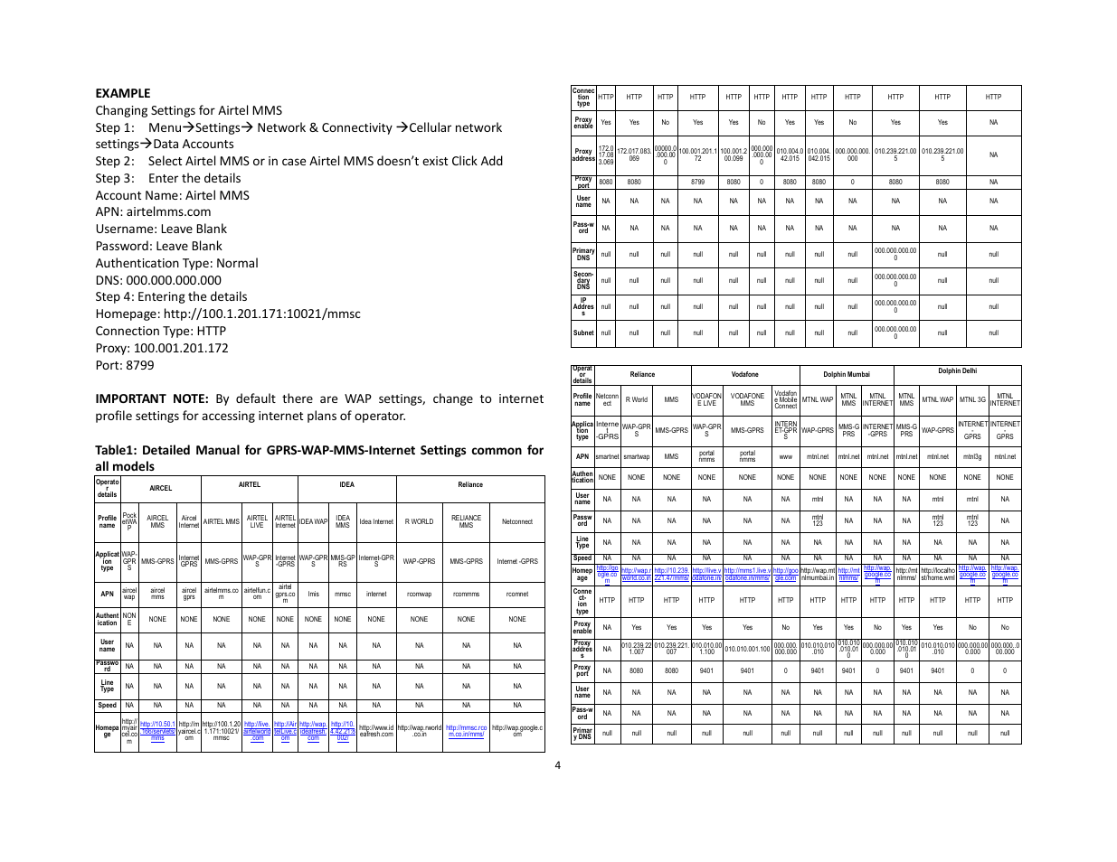 Lava Mobiles Discover 128 User Manual | Page 4 / 15