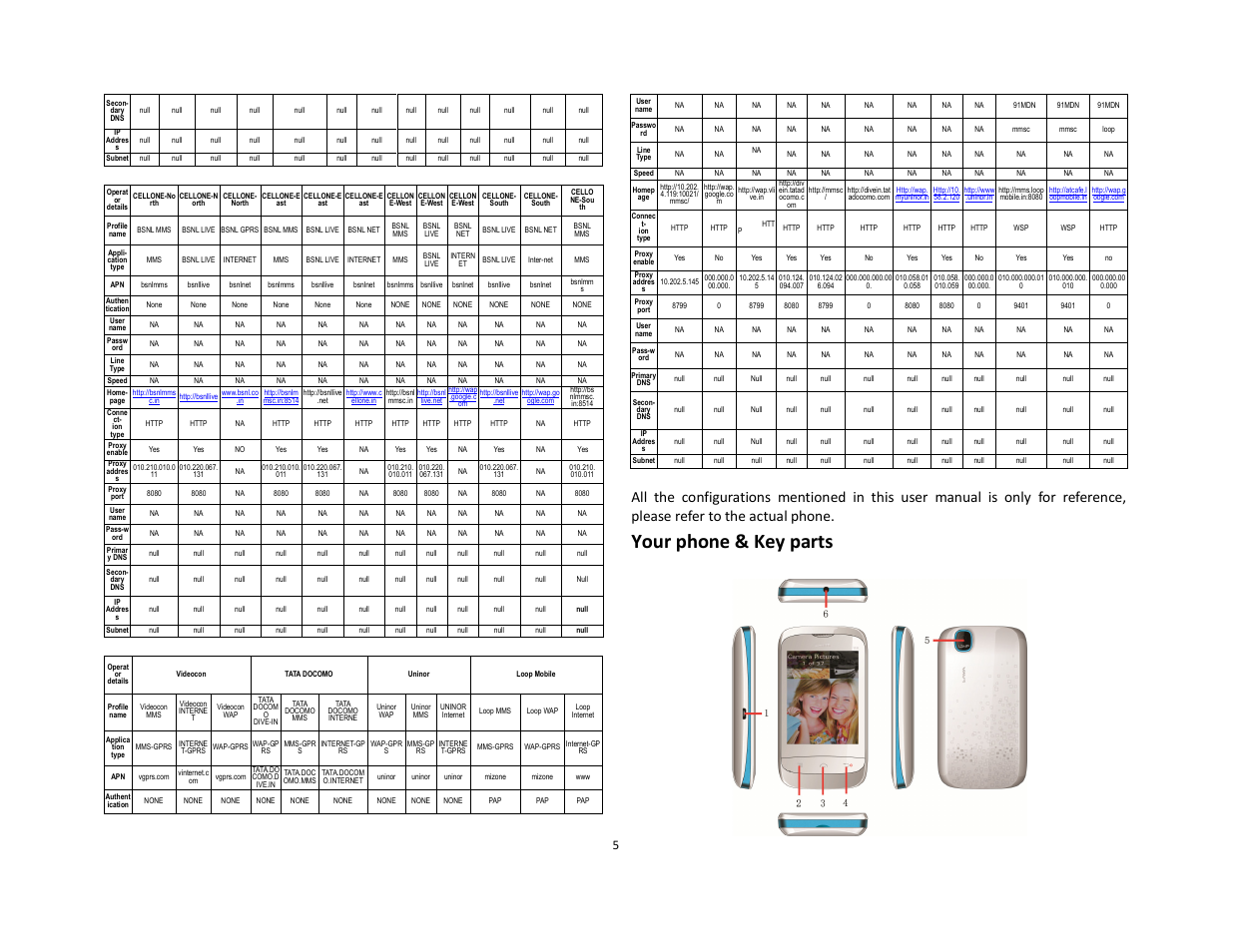 Your phone & key parts | Lava Mobiles Discover 128 User Manual | Page 5 / 15