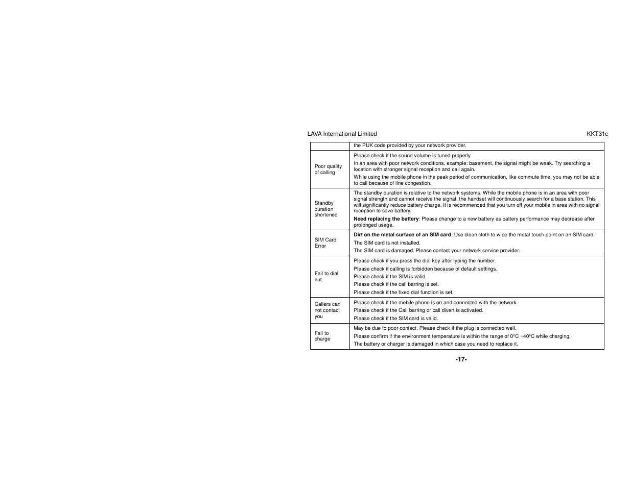 Lava Mobiles KKT 31C User Manual | Page 23 / 26