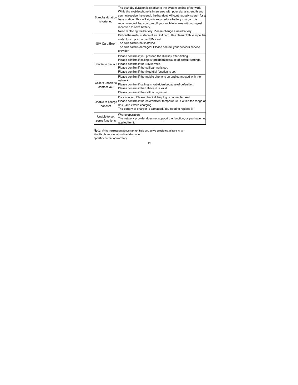 Lava Mobiles Iris 405 User Manual | Page 29 / 36