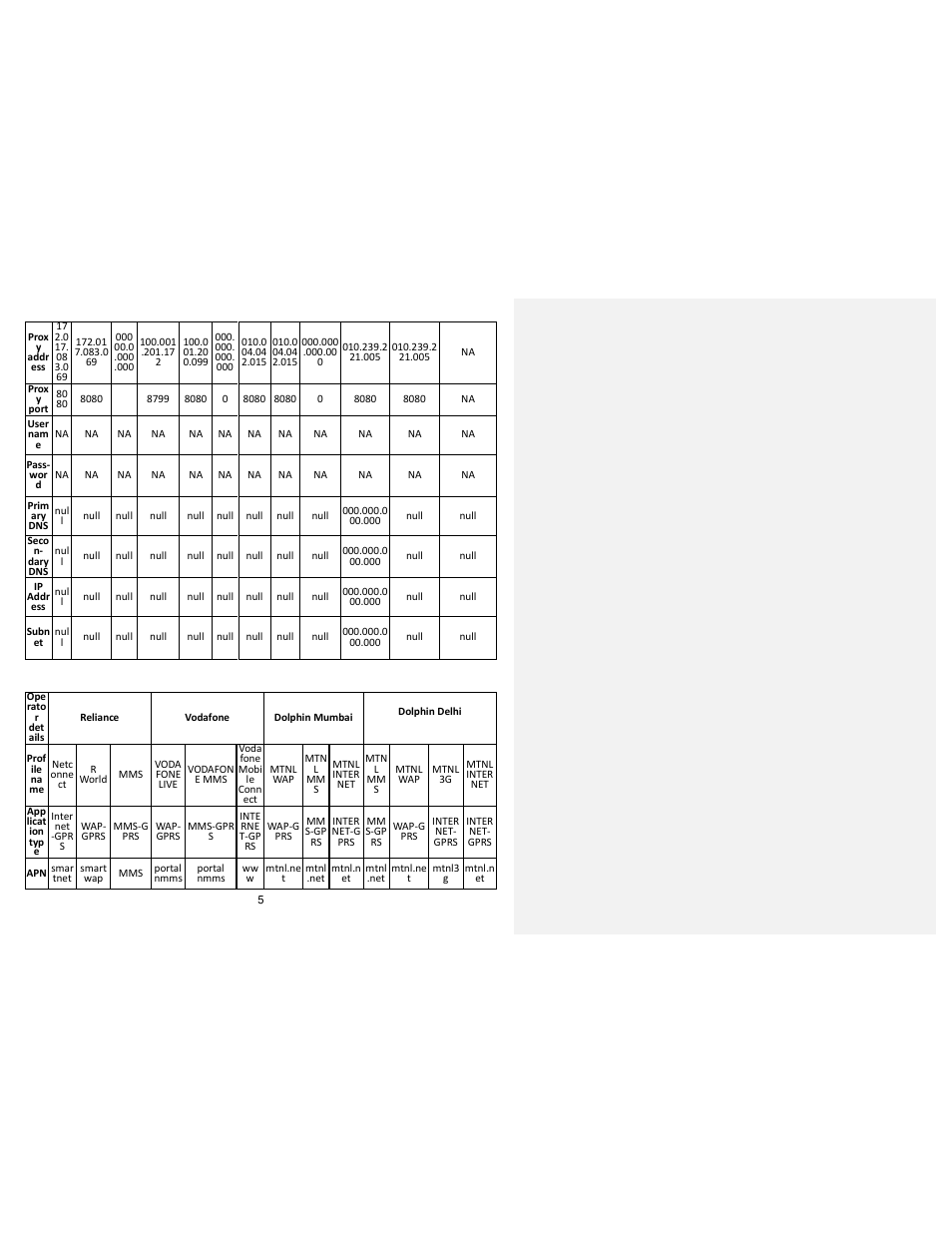 Lava Mobiles Discover 135 User Manual | Page 5 / 28