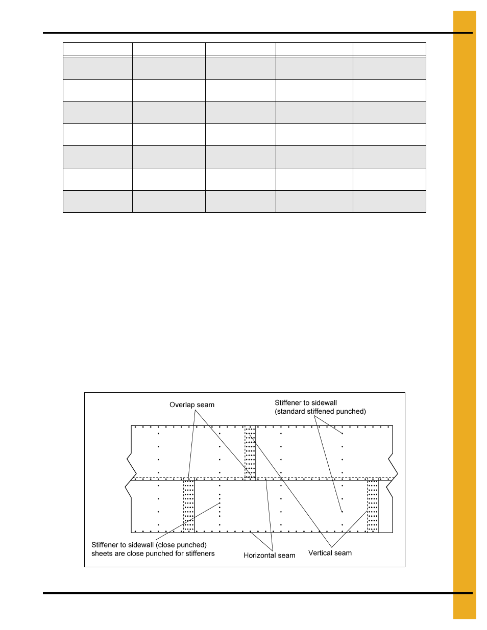 Bolting requirements, Chapter 5 bolting requirements | Grain Systems Bin Accessories PNEG-1859 User Manual | Page 17 / 90