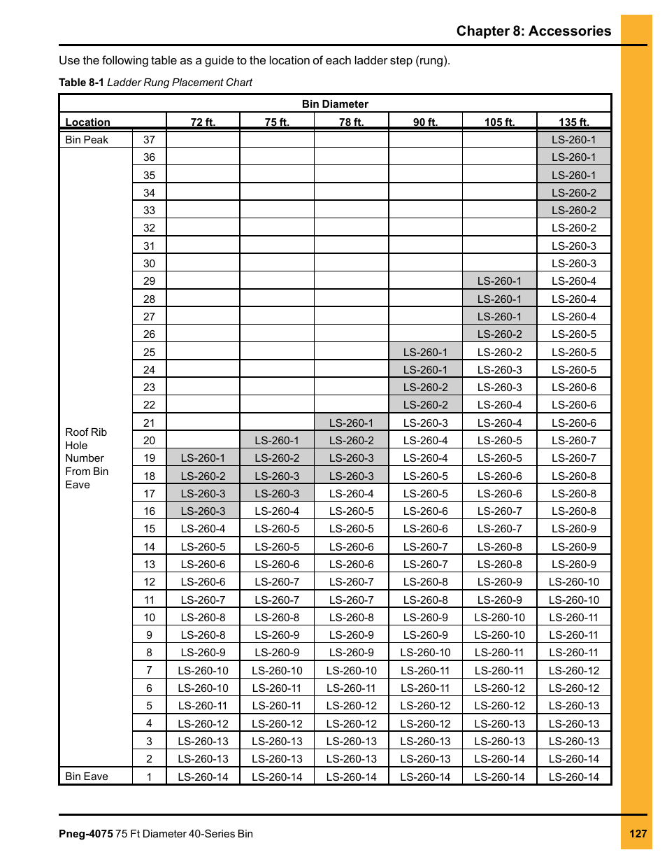 Chapter 8: accessories | Grain Systems Tanks PNEG-4075 User Manual | Page 127 / 168