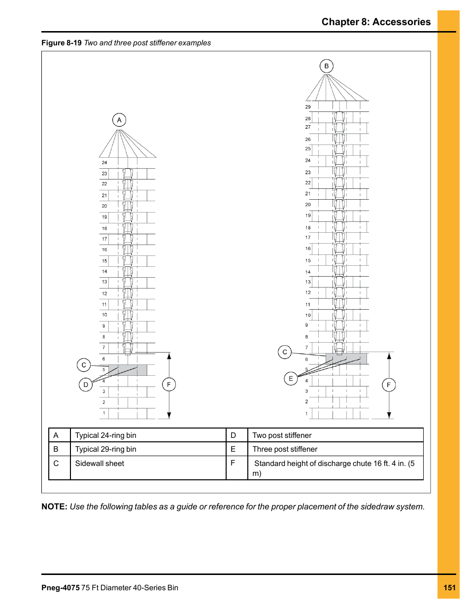 Chapter 8: accessories | Grain Systems Tanks PNEG-4075 User Manual | Page 151 / 168