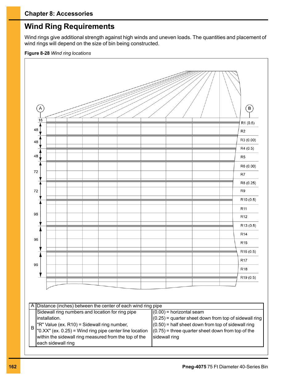 Wind ring requirements | Grain Systems Tanks PNEG-4075 User Manual | Page 162 / 168