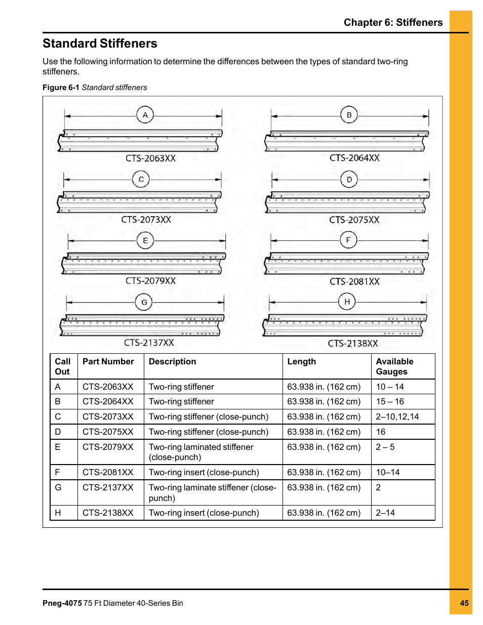 Standard stiffeners | Grain Systems Tanks PNEG-4075 User Manual | Page 45 / 168