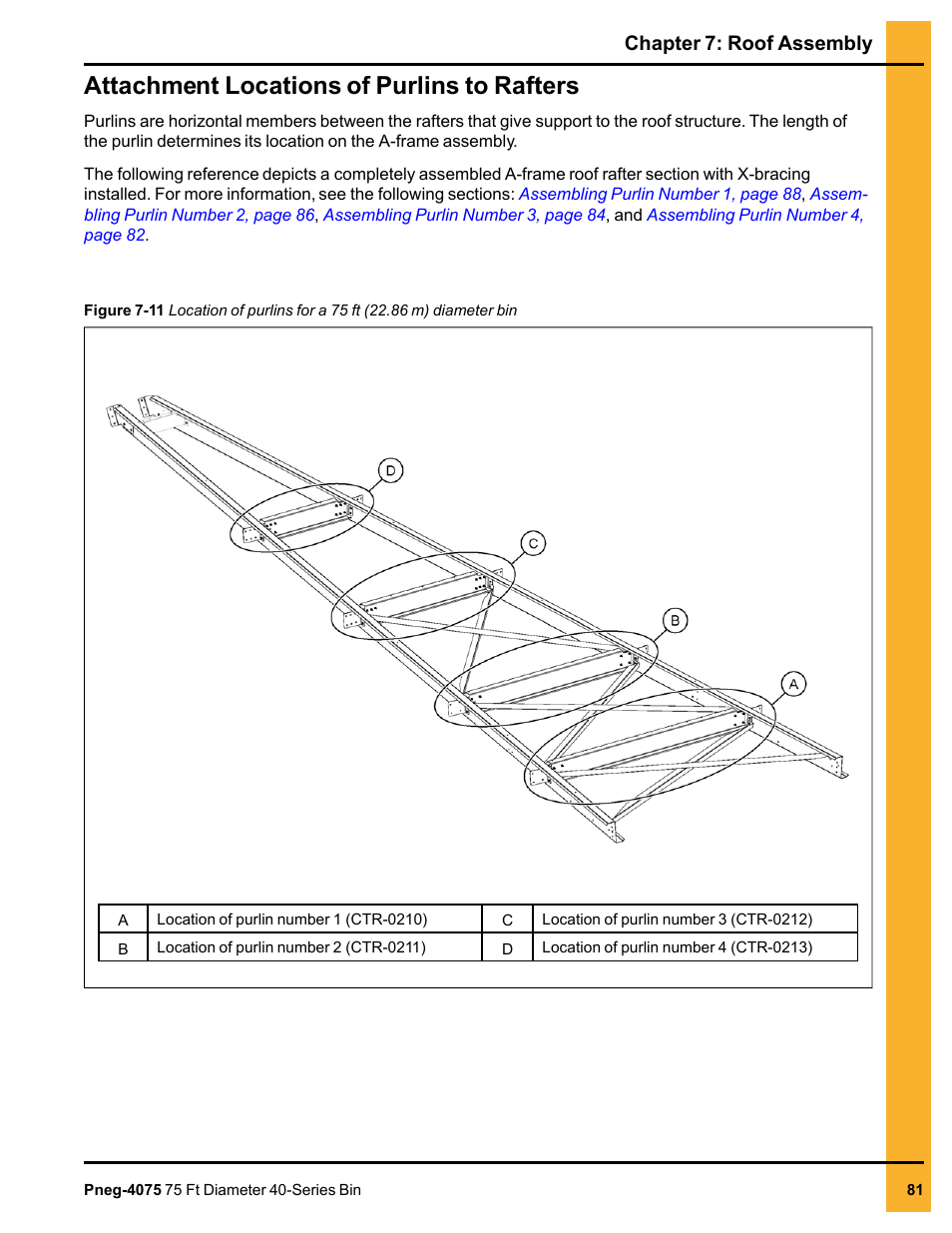 Attachment locations of purlins to rafters, Chapter 7: roof assembly | Grain Systems Tanks PNEG-4075 User Manual | Page 81 / 168
