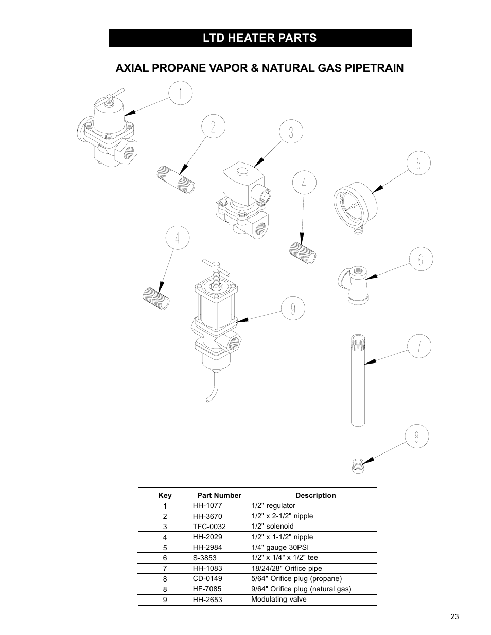 Grain Systems PNEG-595 User Manual | Page 23 / 26