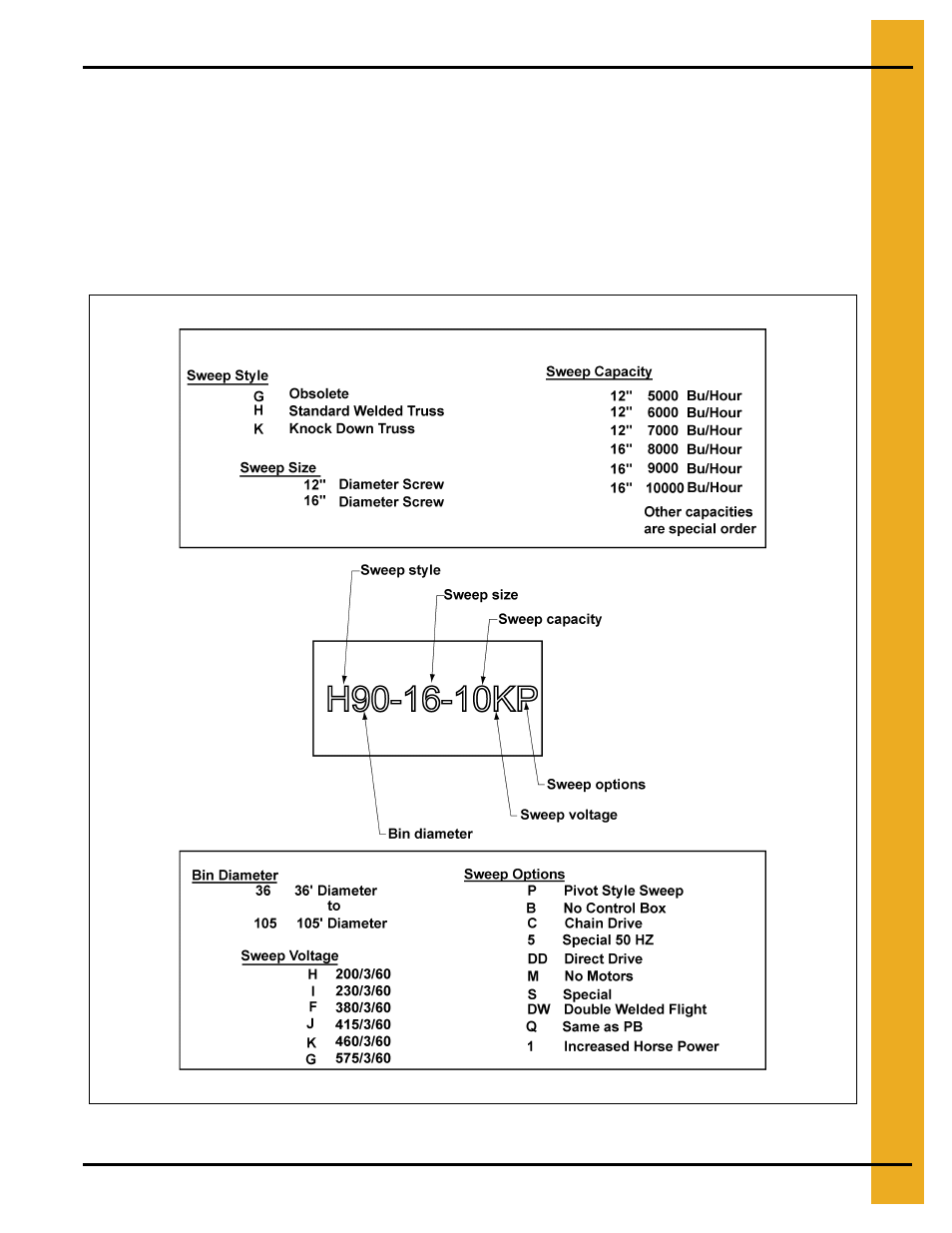 Faqs | Grain Systems Bucket Elevtors, Conveyors, Series II Sweeps PNEG-1618 User Manual | Page 3 / 10