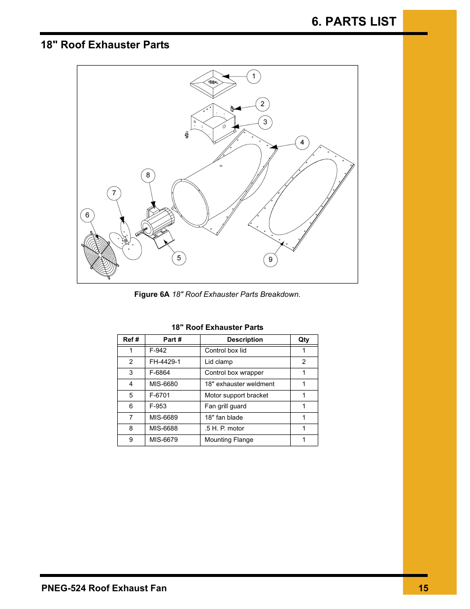 Parts list, Chapter 6 parts list, 18" roof exhauster parts | Grain Systems PNEG-524 User Manual | Page 15 / 24