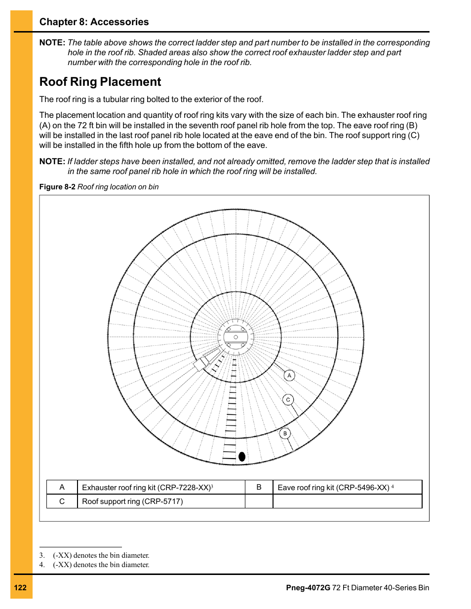 Roof ring placement, Chapter 8: accessories | Grain Systems Tanks PNEG-4072G User Manual | Page 122 / 162