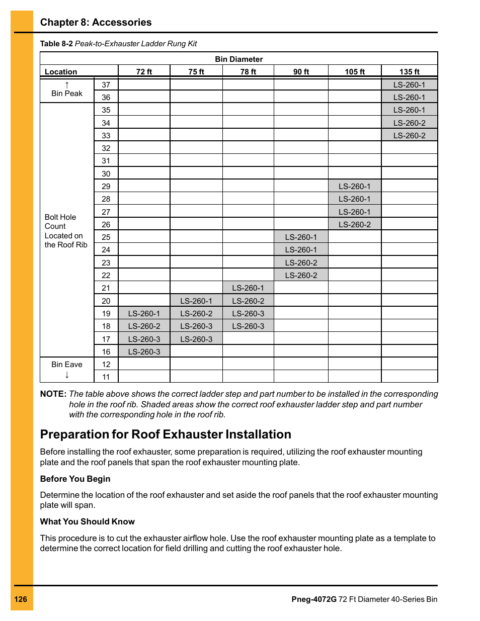 Preparation for roof exhauster installation, Chapter 8: accessories | Grain Systems Tanks PNEG-4072G User Manual | Page 126 / 162