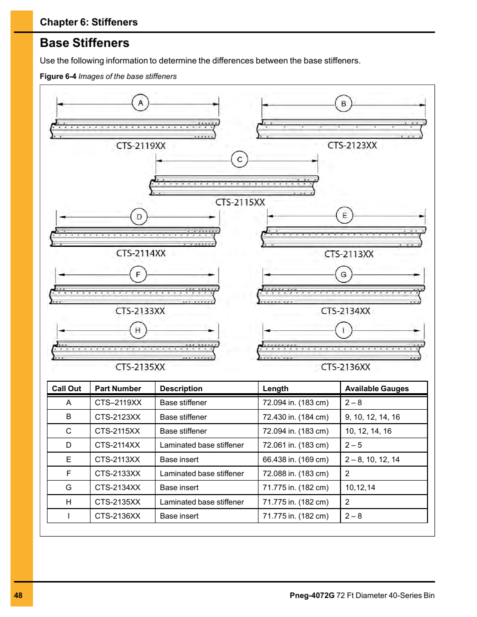 Base stiffeners, Chapter 6: stiffeners | Grain Systems Tanks PNEG-4072G User Manual | Page 48 / 162