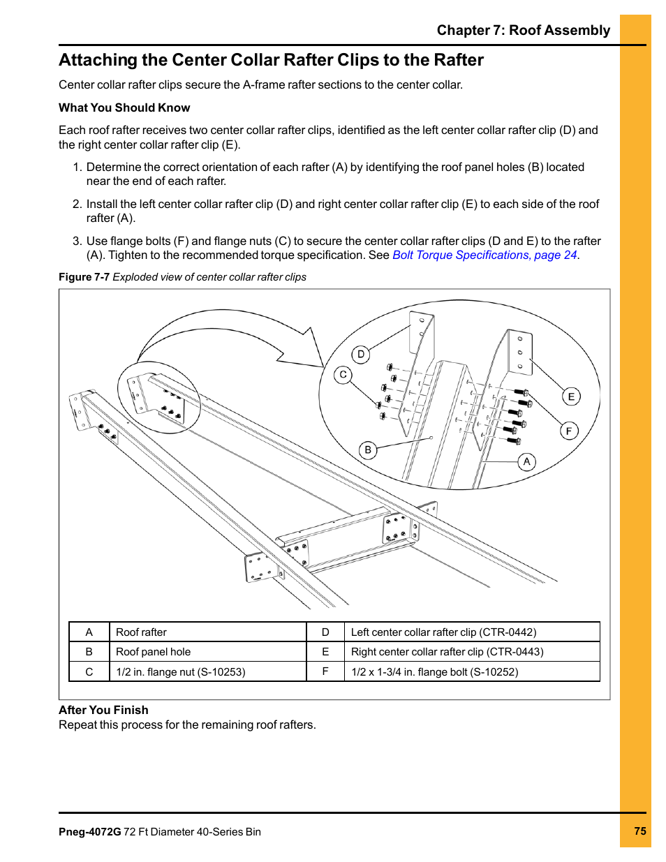 Chapter 7: roof assembly | Grain Systems Tanks PNEG-4072G User Manual | Page 75 / 162