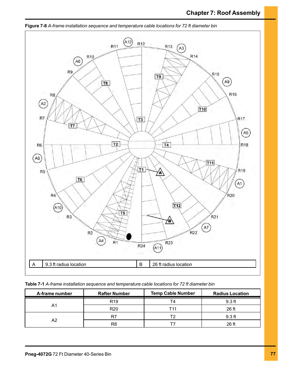 Chapter 7: roof assembly | Grain Systems Tanks PNEG-4072G User Manual | Page 77 / 162