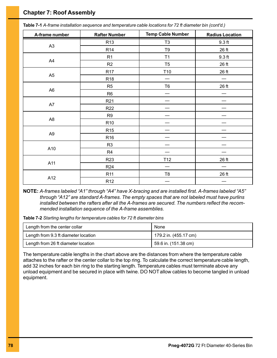 Chapter 7: roof assembly | Grain Systems Tanks PNEG-4072G User Manual | Page 78 / 162