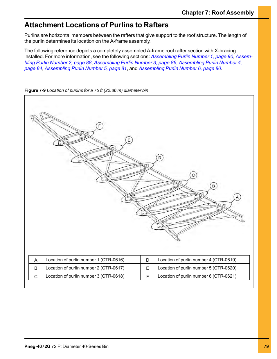 Attachment locations of purlins to rafters, Chapter 7: roof assembly | Grain Systems Tanks PNEG-4072G User Manual | Page 79 / 162