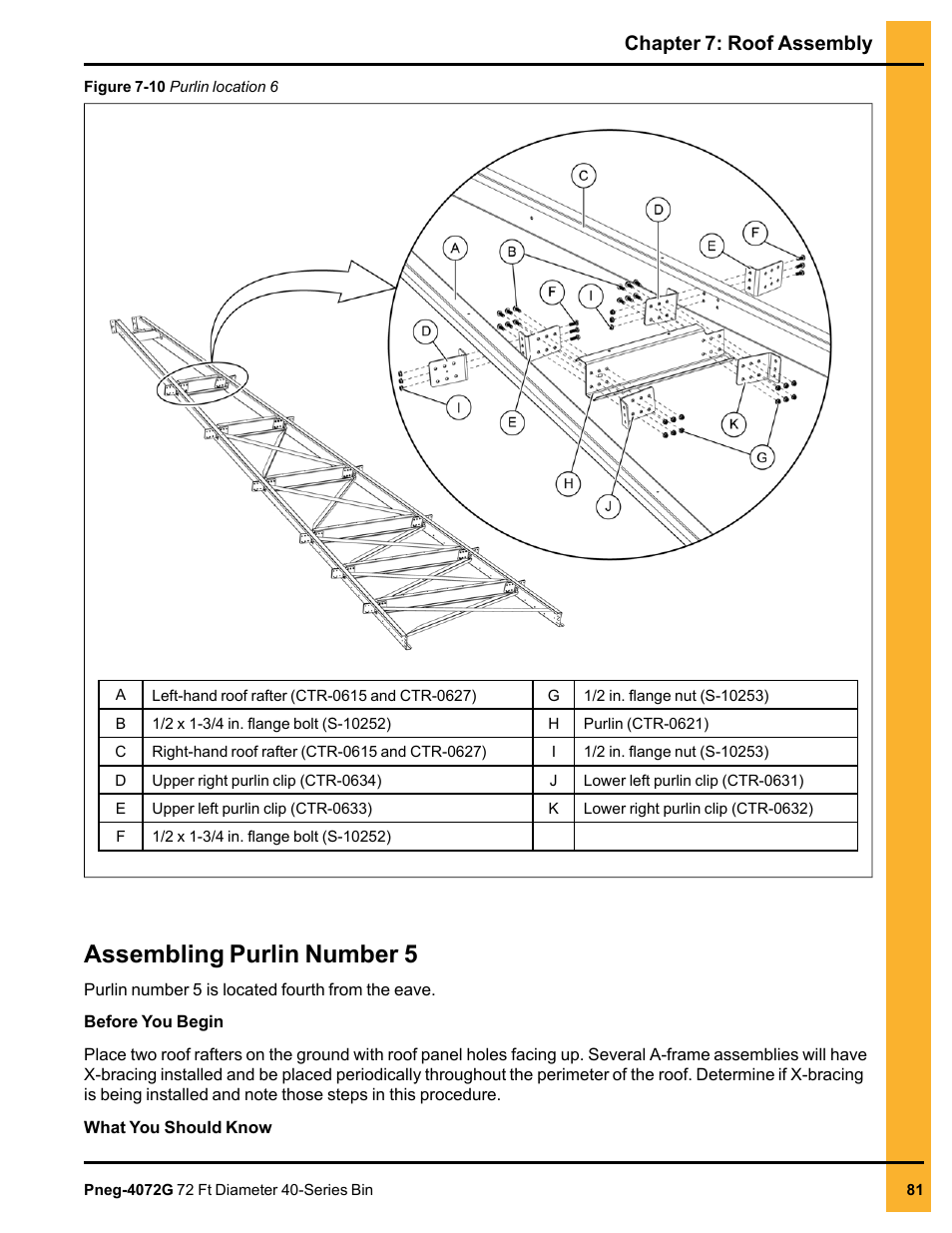 Assembling purlin number 5, Chapter 7: roof assembly | Grain Systems Tanks PNEG-4072G User Manual | Page 81 / 162